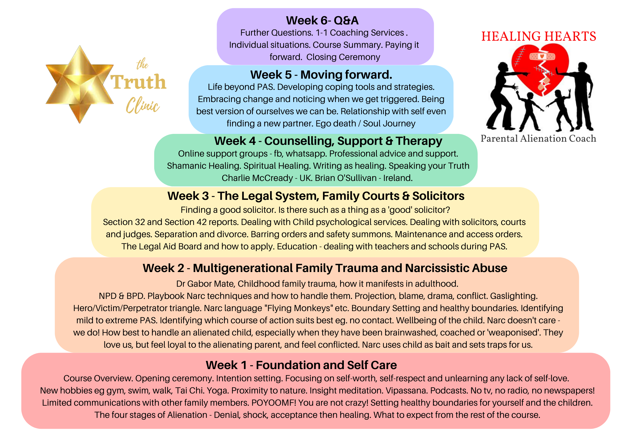 Six week PAS masterclass graphic